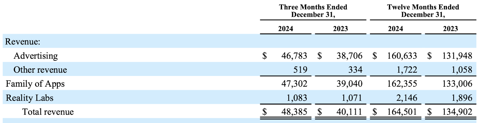 META EARNINGS